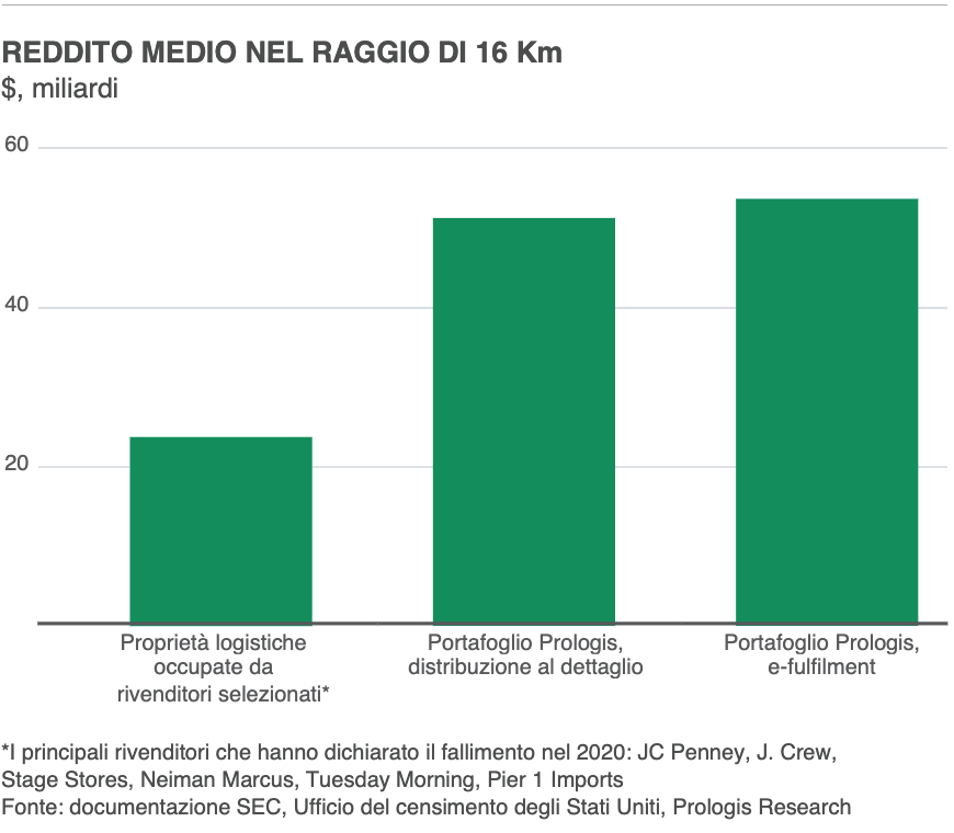 Reddito Medio