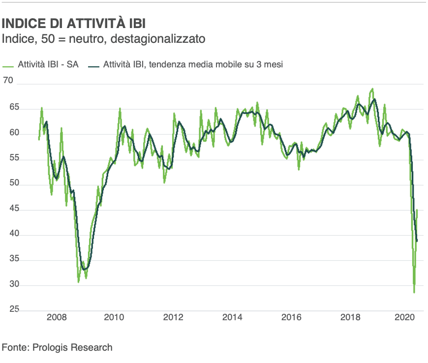 Indice de attività